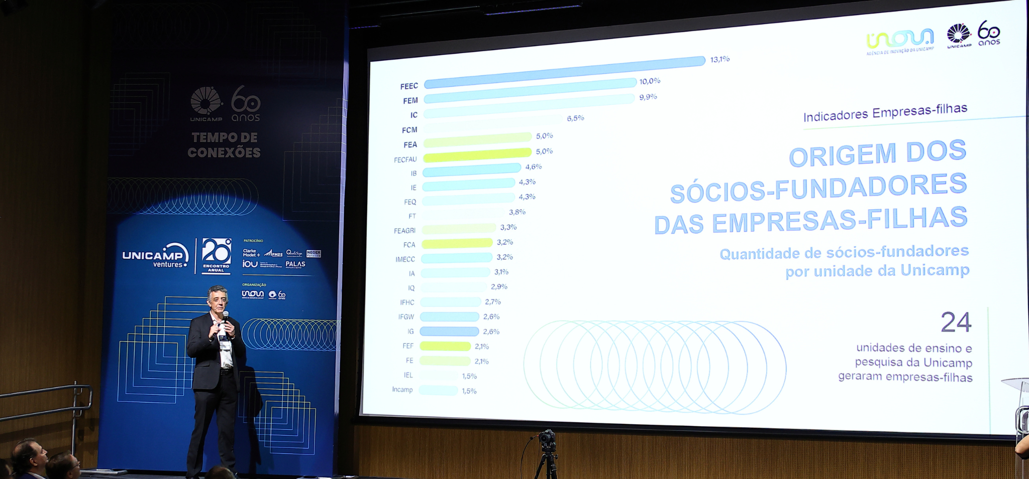 Na imagem, há um homem discursando em frente ao painel de exibição do evento Unicamp Ventures e imagens passando ao fundo. Fim da descrição.